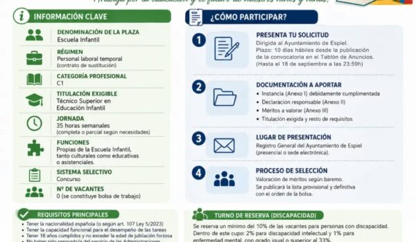 El Ayuntamiento de Espiel convoca una nueva bolsa de trabajo para la Escuela Infantil